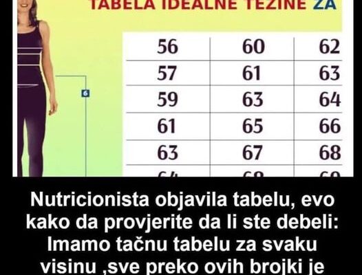 Nutricionista objavila tabelu, evo kako da provjerite da li ste debeli: Imamo tačnu tabelu za svaku visinu ,sve preko ovih brojki je previše