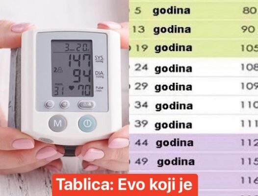 TABLICA VRIJEDNOSTI: Evo koji je normalan KRVNI PRITISAK prema vašem uzrastu!