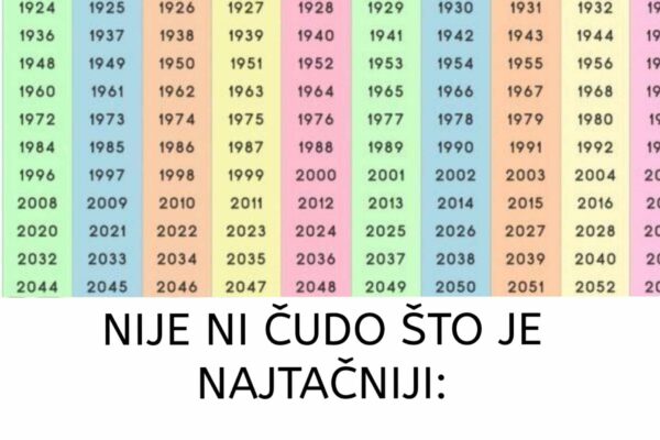 NIJE NI ČUDO ŠTO JE NAJTAČNIJI: Saznajte šta ste u kineskom horoskopu i šta vam poručuje